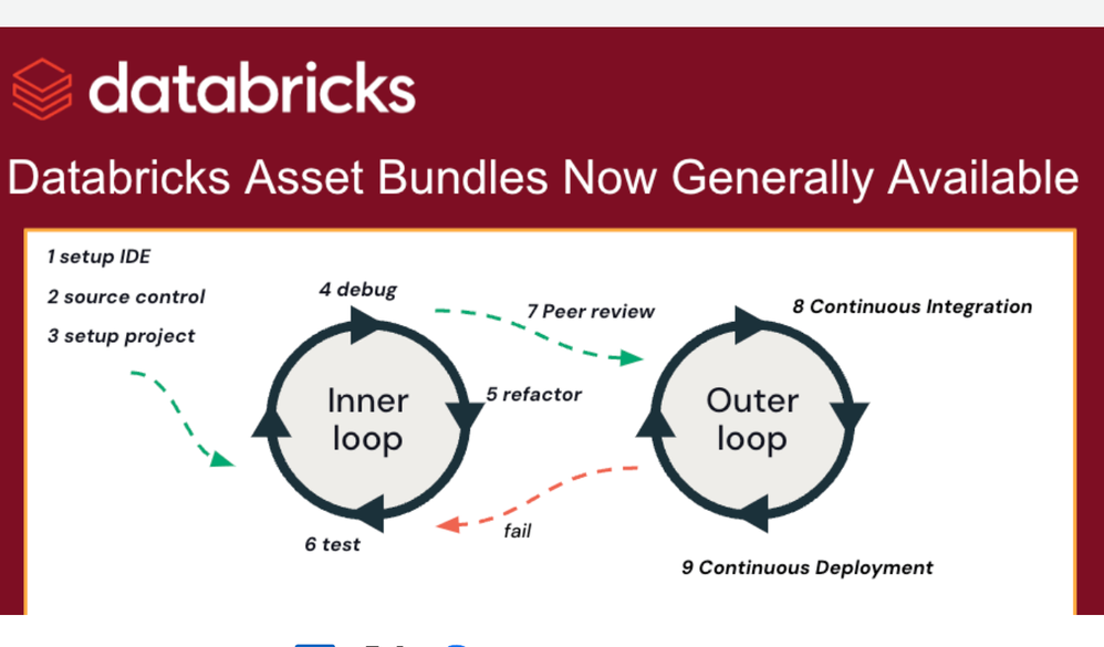 Announcing the General Availability of Databricks Asset Bundles