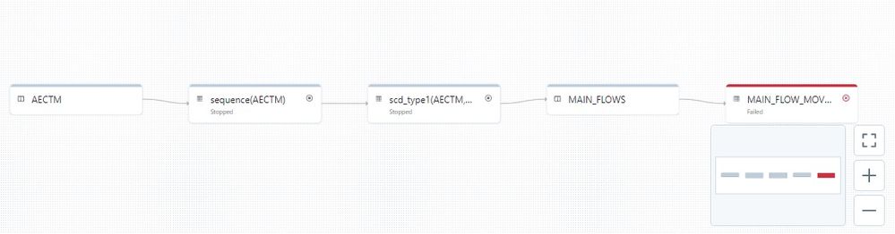 Solved: DLT Pipeline Failure - Detected A Data Update... T ...