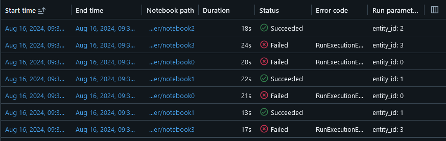 progress table