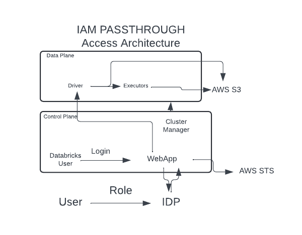 IAM Passthrough (1).png