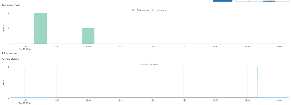 serverless_activity_anomaly.png