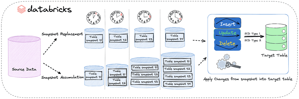 Pull-Based Snapshots.png