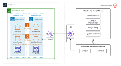 Resources - Databricks Community