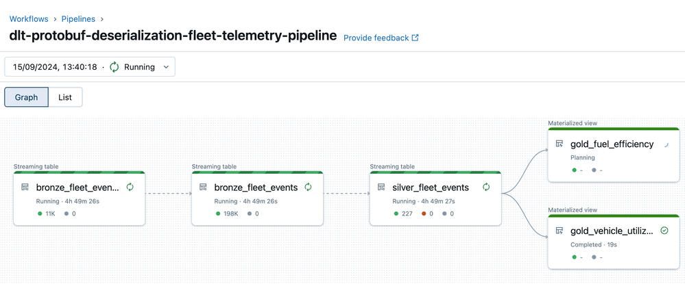 DLT-Pipeline-Graph.png