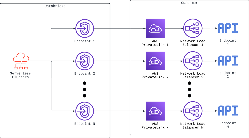 Blogathon Serverless PL Page 1.png