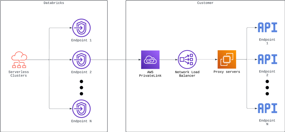 Blogathon Serverless PL.png