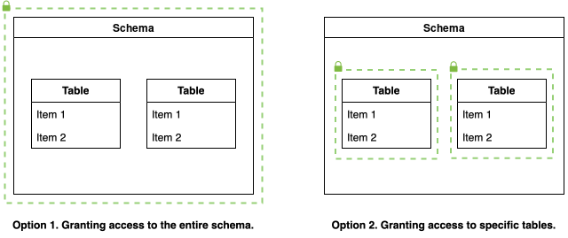 access_permissions_diagram.png