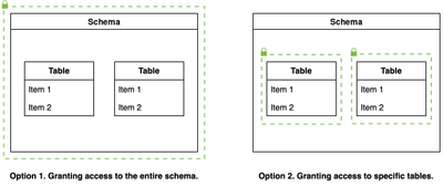 access_permissions_diagram.png