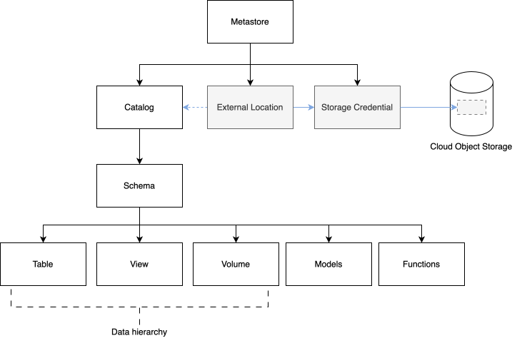 metastore_diagram.png