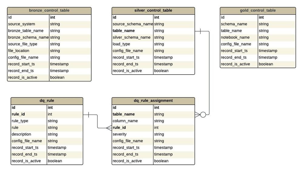 ETL_Framework_ER.jpeg