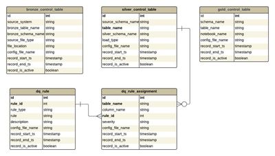 ETL_Framework_ER.jpeg