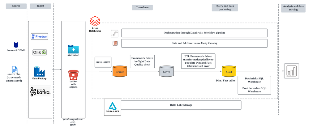 ETL_Framework - E2EDesign (1).png