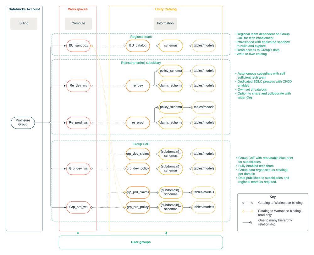 Flowchart - KK With UC v2.png