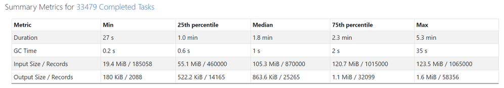 Spark UI metrics