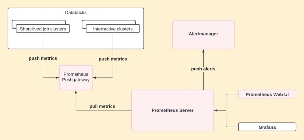 observability_architecture.jpg