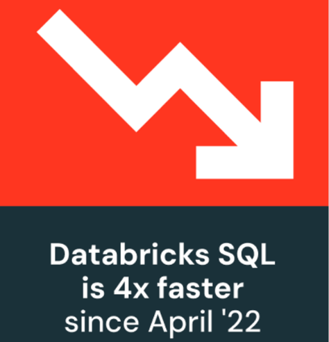 Season's Speedings: Databricks SQL Delivers 4x Performance Boost Over Two Years