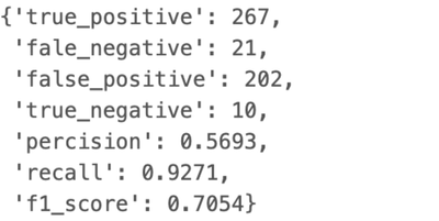 Baseline evaluation metrics