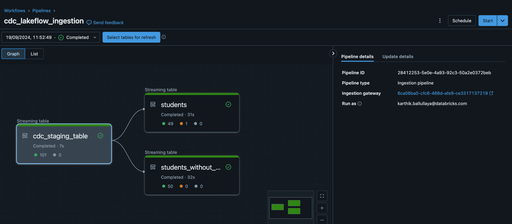 Ingestion pipeline sample run