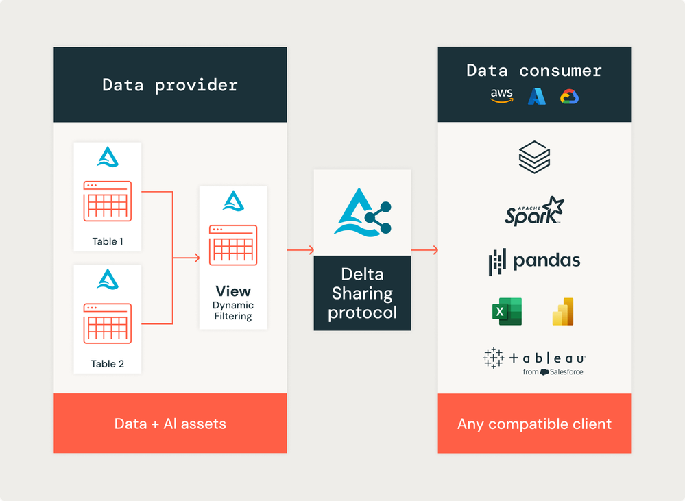 databricks-leveraging-delta-sharing_V1.png