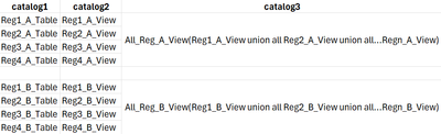 View_Vs_Staging_Table.png