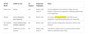 DB&quot; data-fileid=&quot;0698Y00000Fb1noQAB