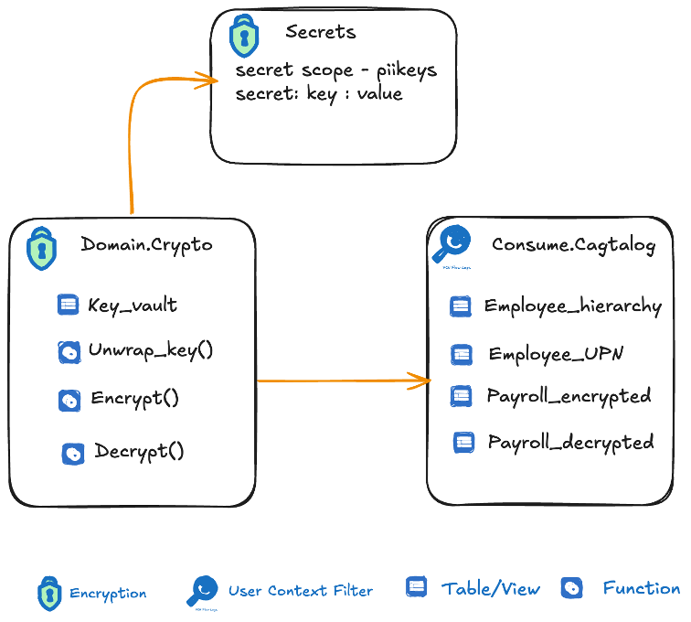 ponnapv_0-1744056752033.png ponnapv_0-1744056752033.png