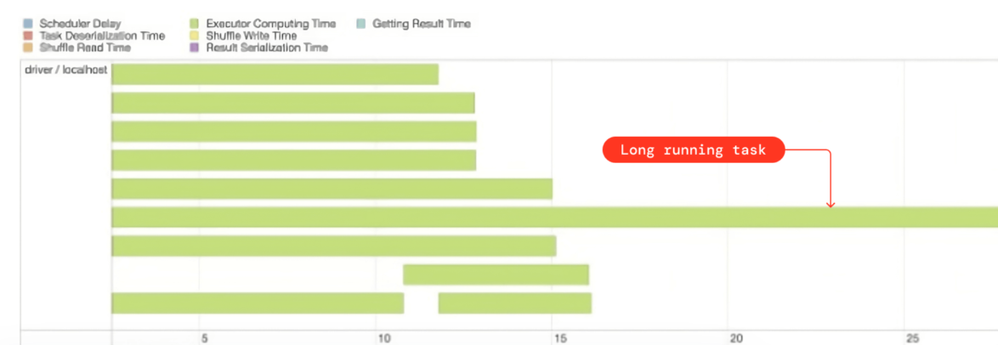 Data Skew.png Data Skew.png