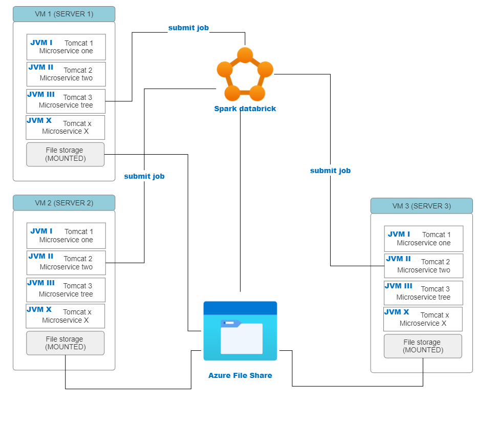 target architecture target architecture