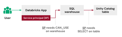 Resources - Databricks Community