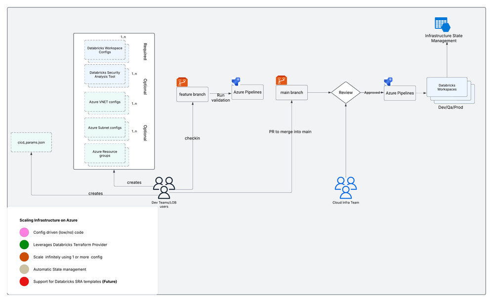Aira - Currenlty implemented architecture .png