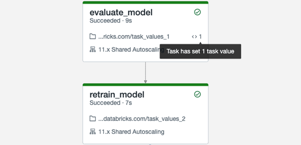 Databricks Workflows Is Introducing A New Feature ... - Databricks ...