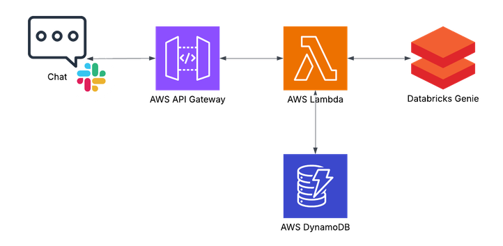 Slack with Genie (1).png