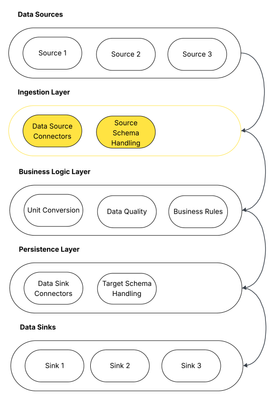 Blog - vehicle telematics (1).png