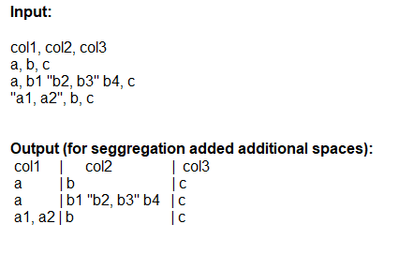 Input and expected Output