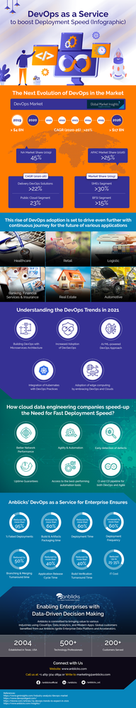 Devops-as-a-service-boost-deployment-speed-to-transform-next-gen-enterprise-infographic-image