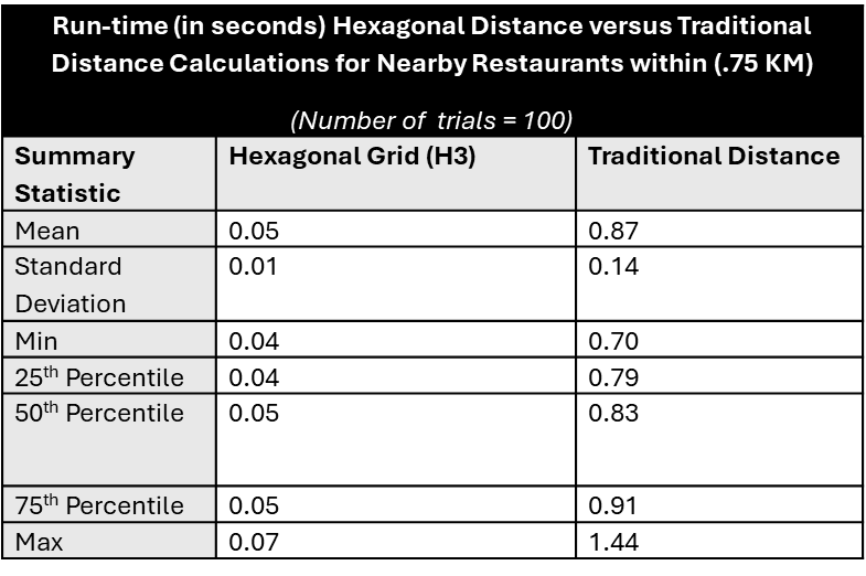 Geospatial aware llm table.png