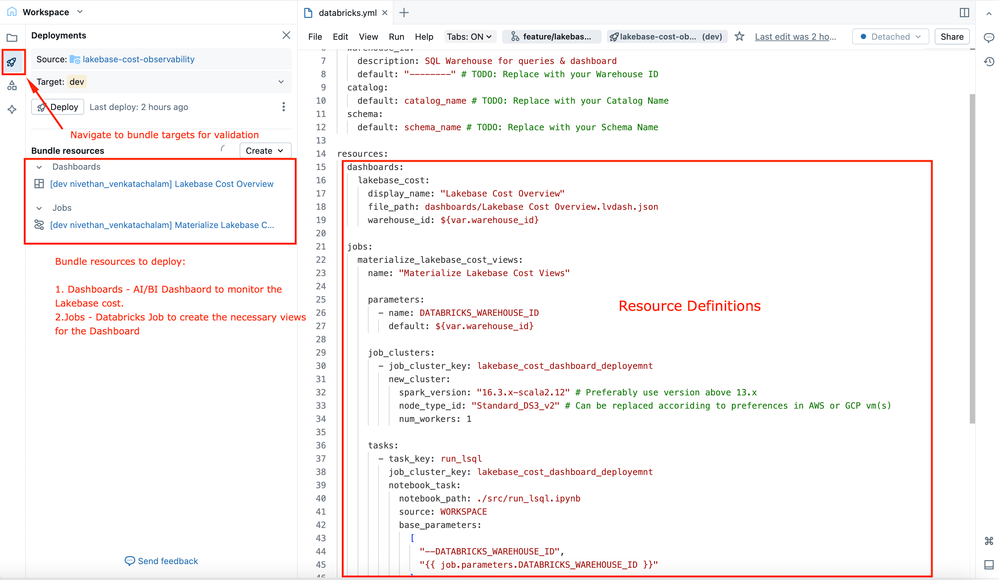Lakebase cost Dashboard Deployment bundle