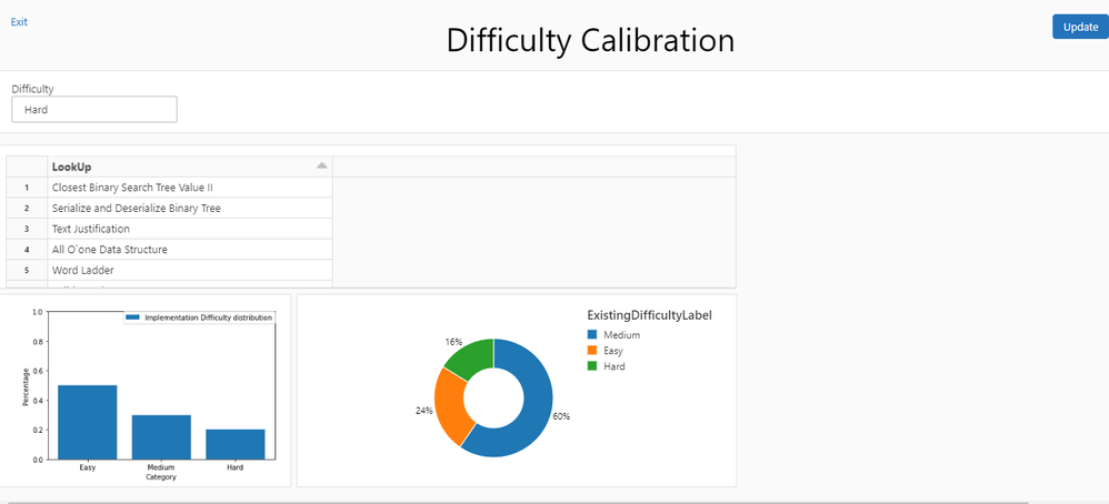 CalibrationDashboard