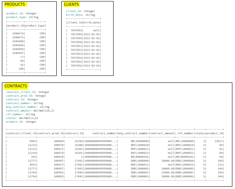 sample_data