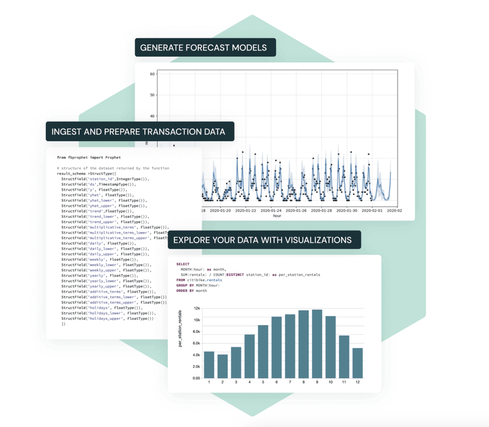 Solution Accelerator Series | #3 - Build Demand Forecasts at Scale