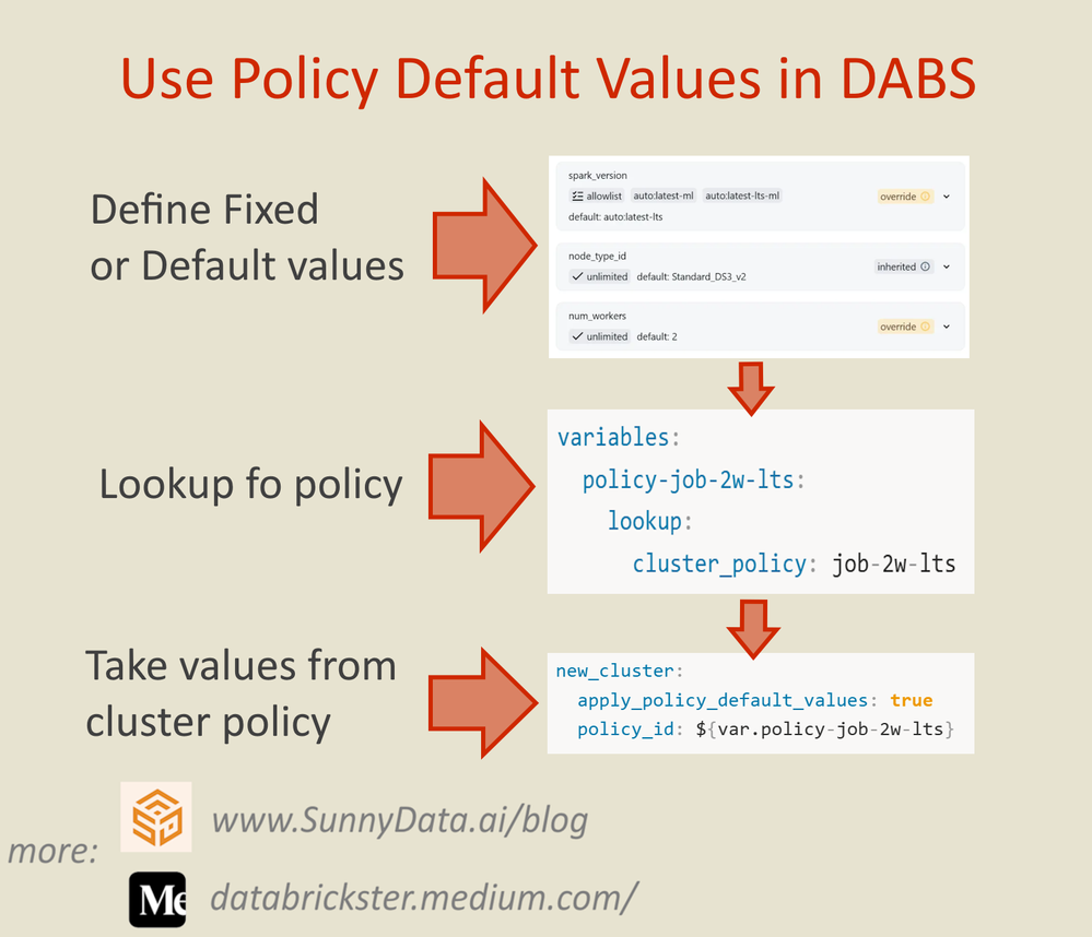 defaults.png defaults.png