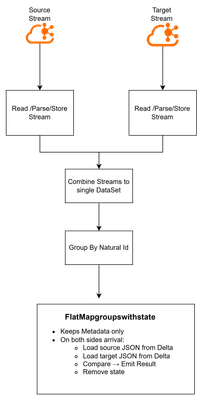 VamsiDatabricks_0-1760579563861.png