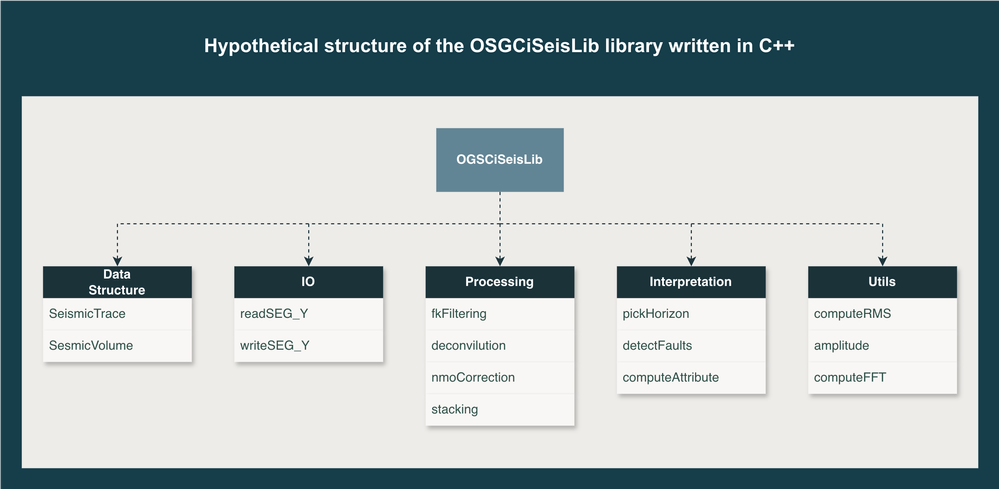 use_case_lib_class_view.png