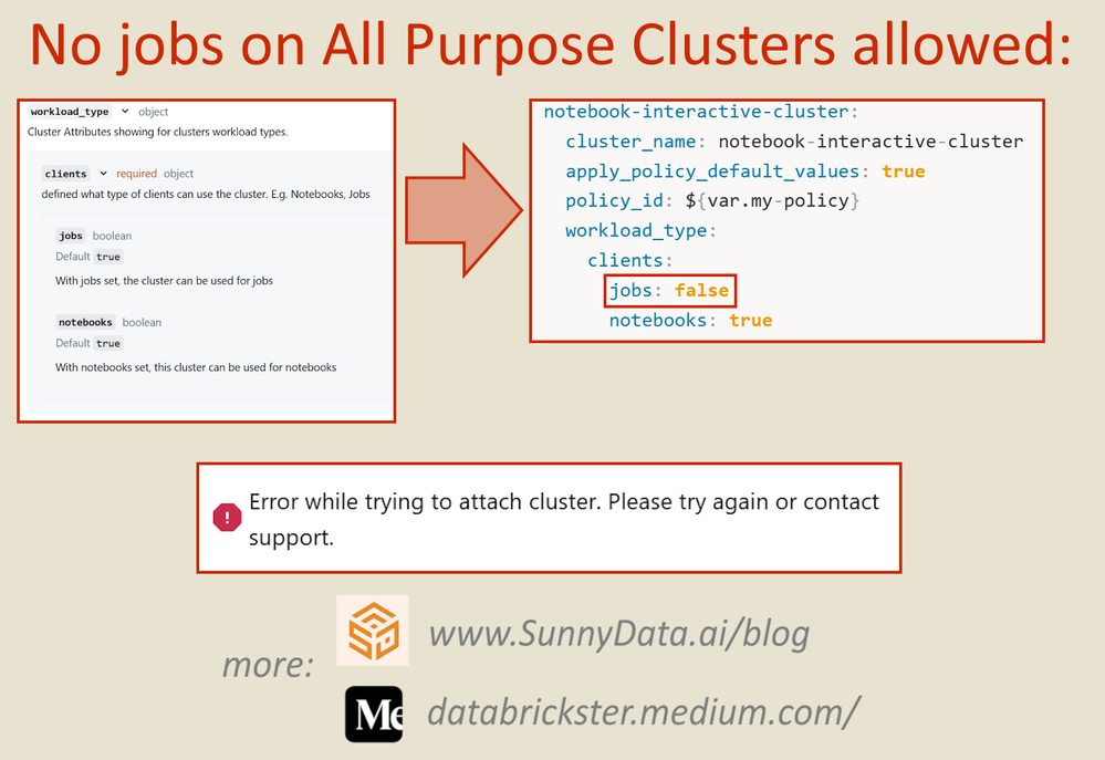 no_jobs_cluster.png no_jobs_cluster.png