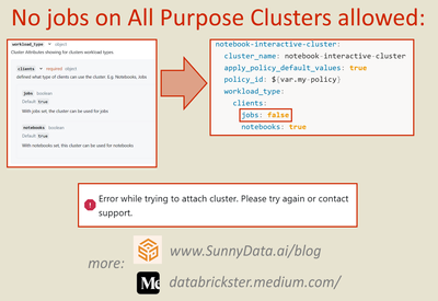 no_jobs_cluster.png