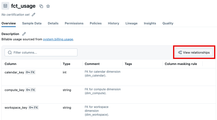 View table relationships in Unity Catalog