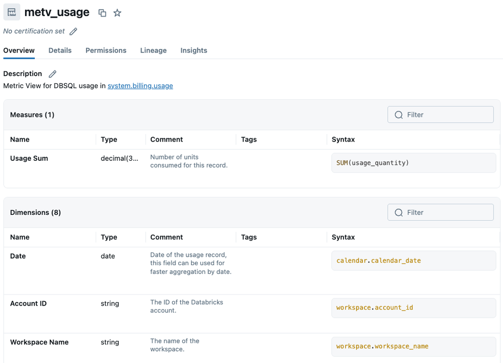 Metric View in Unity Catalog