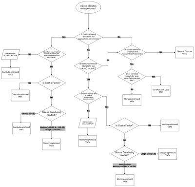 saicharandeepb_0-1763118168705.png saicharandeepb_0-1763118168705.png