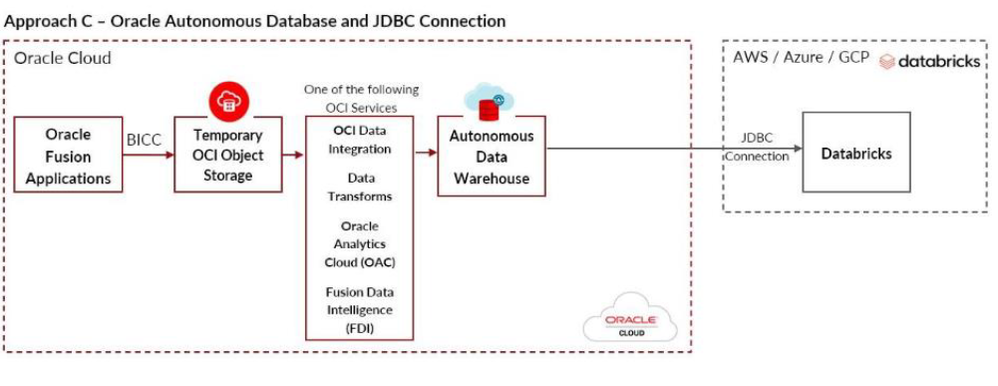 Option2.png Option2.png