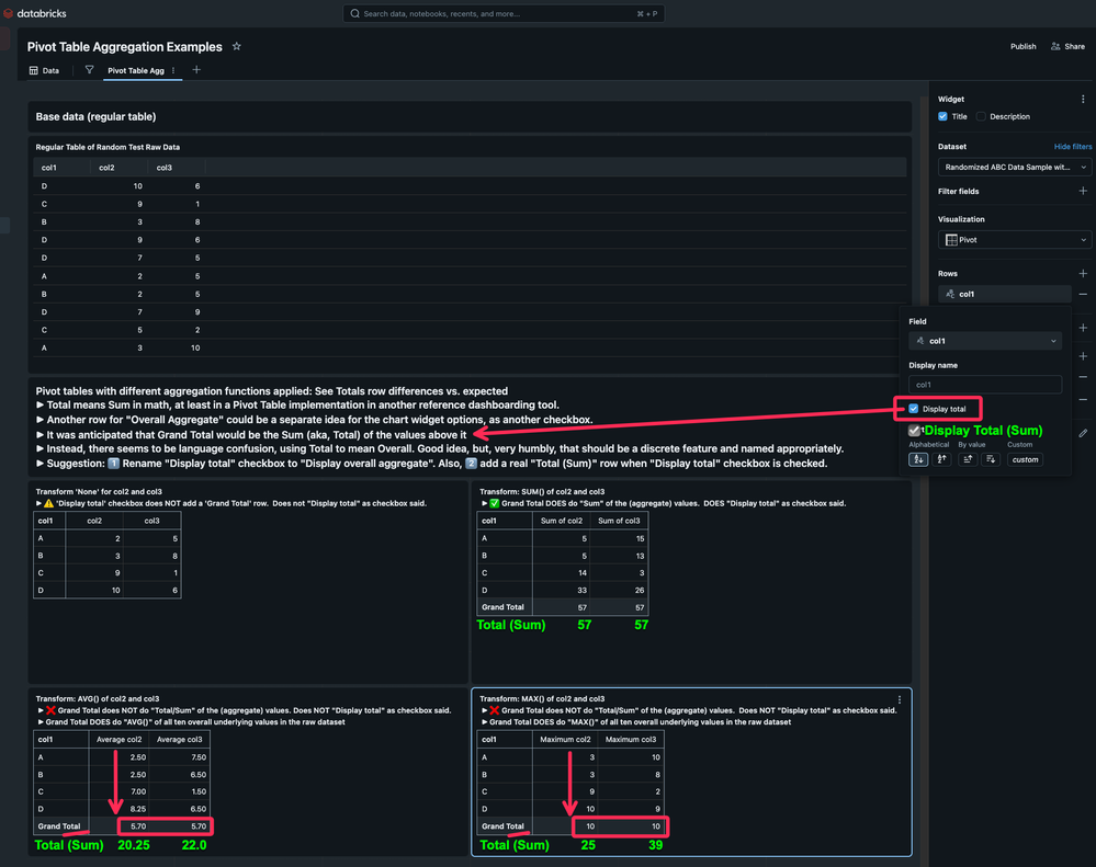 Databricks Pivot Table Total row, 2025-11-20_17.51UTC.png